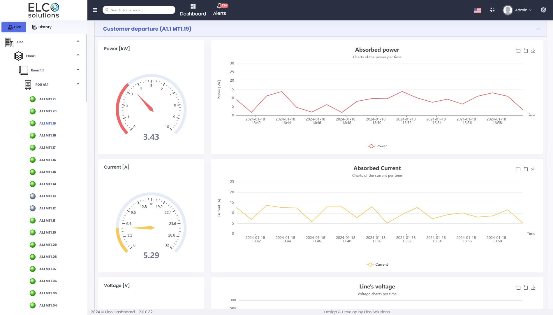 Environmental Monitoring